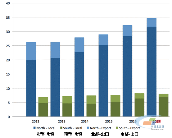 巴基斯坦水泥快報(bào)，2012-2017